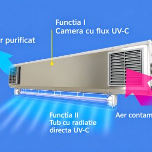 Alternative view of Lampa UV NBVE 110/55 W fixa, cu flux si radiatie directa