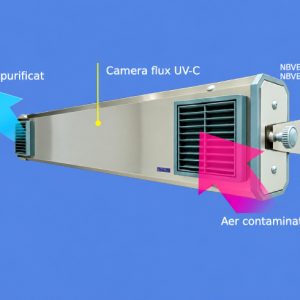 Alternative view of Lampa UV NBVE 60 W fixa, cu flux - functionare in prezenta personalului